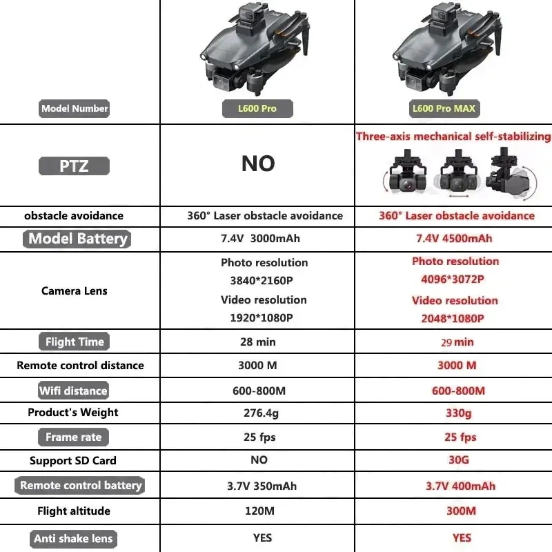 L600 PRO MAX Drone GPS profesi - Drone Gps Rc Tt36 ulasan dan harga