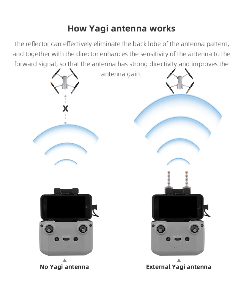 Penguat sinyal antena Yagi unt - Drone Rc Dji ulasan dan harga