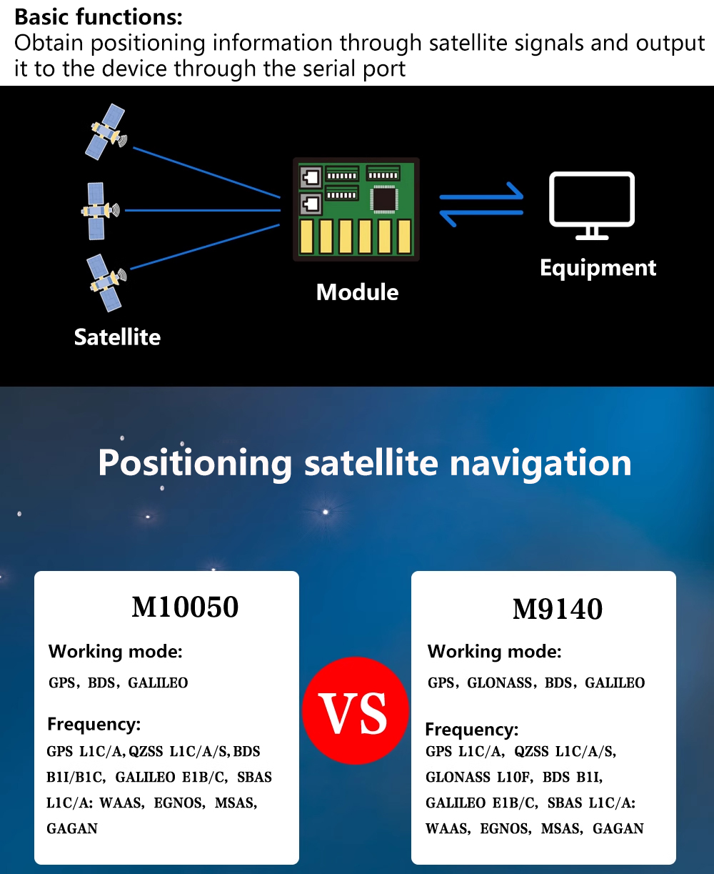 Modul GPS Beitian BK-450 BK450 - Fpv Antenna Receiver ulasan dan harga